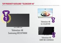 Najchętniej wybierane modele - telewizory 4K