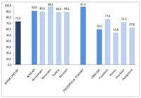 Średni wynik dla wszystkich badanych stacji z podziałem na KATEGORIE i podkategorie