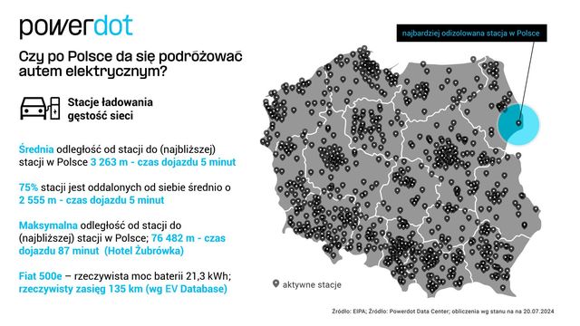 Stacje ładowania samochodów elektrycznych co 3 km