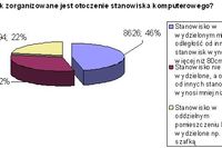 Ergonomia stanowiska pracy 2008