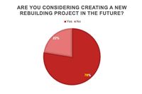 Czy rozważasz projekty wspierające odbudowę?