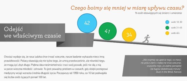 Starzenie się a kult młodości