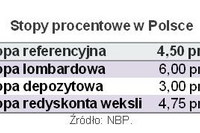 Stopy procentowe w Polsce II 2012 Stopy procentowe w Polsce II 2012