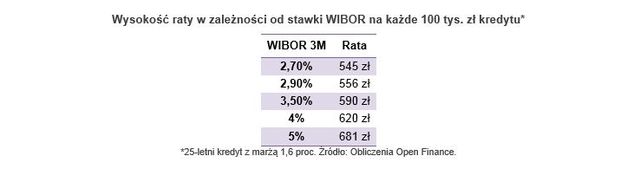 Stopy procentowe w Polsce IX 2013
