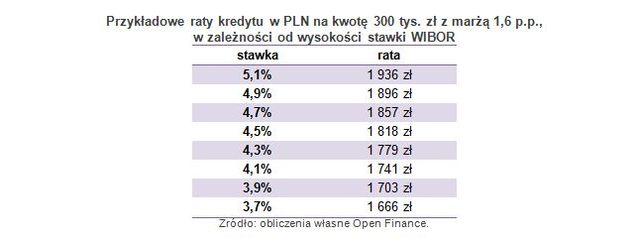 Stopy procentowe w Polsce XI 2012