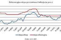 EBC obniża stopy, RPP bez zmian EBC obniża stopy, RPP bez zmian