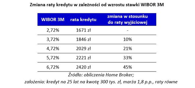 Kredyt hipoteczny: jakie pułapki?