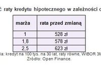 Raty kredytów hipotecznych nie wzrosną do wiosny Raty kredytów hipotecznych nie wzrosną do wiosny