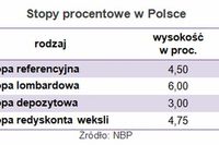 Stopy procentowe bez zmian we IX 2011 Stopy procentowe bez zmian we IX 2011
