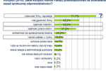 Czy CSR zmieni polskie firmy?