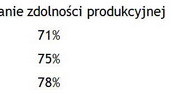 Strategie biznesowe a sukces firmy