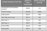 Kalendarzowe strategie giełdowe warte uwagi?