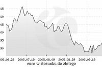 Kiedy i jak do euro? Kiedy i jak do euro?