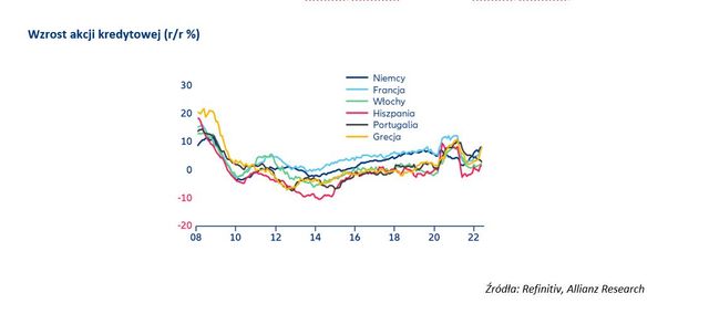 Strefa euro: droższe kredyty wpłyną na inflację i konsumpcję?