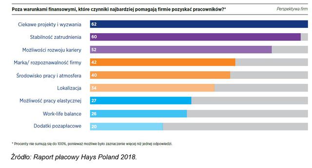 Jasna strona stresu w pracy