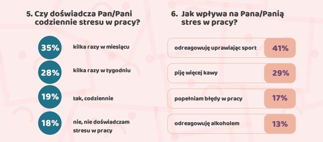 Polacy a stres w pracy i w życiu