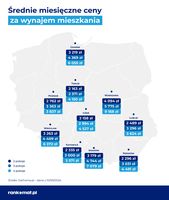 Średnie miesięczne ceny za wynajem mieszkania