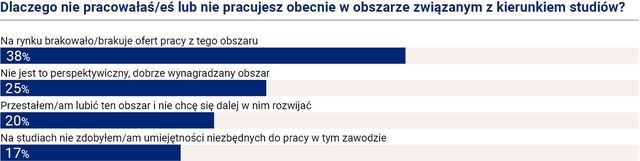 Studia wyższe to gwarancja kariery zawodowej: fakt czy mit? 