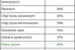 Surfowanie w sieci: jakie są powody?