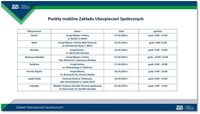 Punkty mobilne Zakładu Ubezpieczeń Społecznych