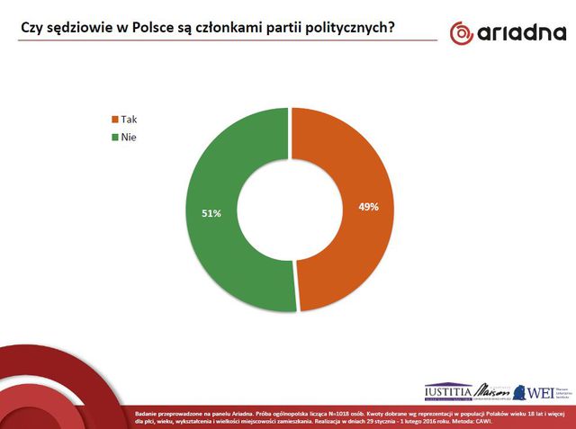 (Nie)świadomość prawna Polaków