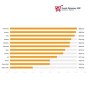 Porównanie cen koszyka między sieciami