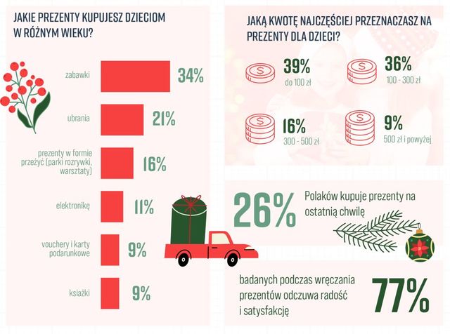 Boże Narodzenie, czyli emocjonalny rollercoaster?