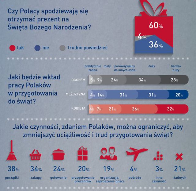 Boże Narodzenie po polsku czyli zastaw się a postaw się