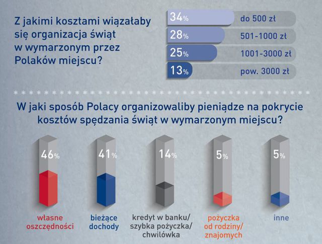 Boże Narodzenie po polsku czyli zastaw się a postaw się