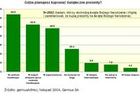 Gorączka świątecznych zakupów