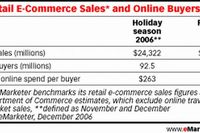 Internetowe zakupy świąteczne 2006 na świecie