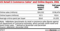 Tabela 1: Sprzedaż amerykańskich sklepów internetowych i wydatki kupujących w sieci w okresie świąte