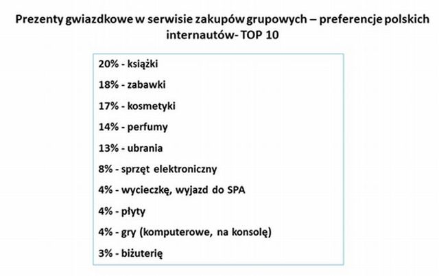 Kryzys a wydatki świąteczne Polaków