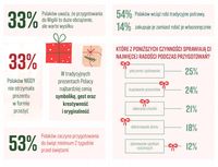 Przygotowania do świąt