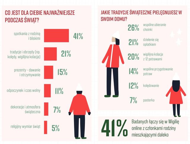 Przygotowania do świąt Bożego Narodzenia: jakie role przybieramy?