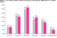 Świąteczne wydatki Polaków 2008