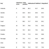 Mercer CFA Institute Global Pension Index TOP 10