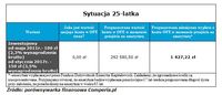 Sytuacja 25-latka