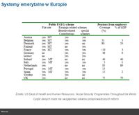 Systemy emerytalne w Europie