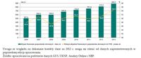Aktywa finansowe gospodarstw domowych w latach 2006-2013