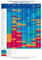 Indeks przejrzystości globalnych systemów opieki zdrowotnej
