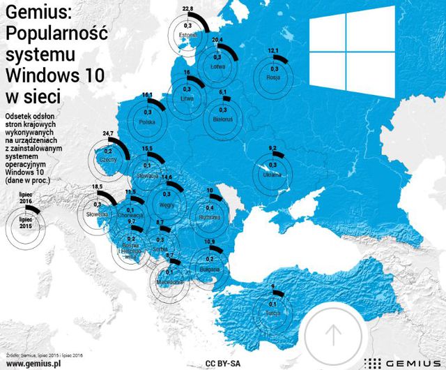 Pierwsze urodziny Windows 10