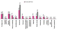 Dwa najważniejsze problemy, w obliczu których stanął kraj