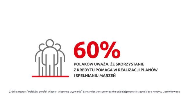 Sytuacja finansowa Polaków. Dominuje optymizm