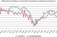 Polska gospodarka a optymizm konsumentów