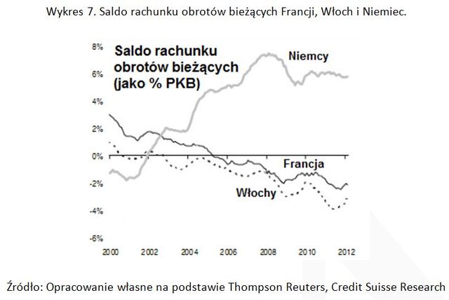 Strefa euro: gospodarka francuska daleka od ideału