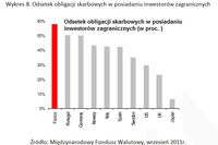 Strefa euro: gospodarka francuska daleka od ideału