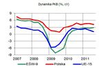 Sytuacja gospodarcza w Europie Śr. i Wsch. I 2012