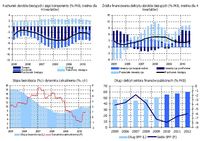 Rachunek obrotów bieżących i jego komponenty/Źródła finansowania deficytu obrotów bieżących/Stopa be