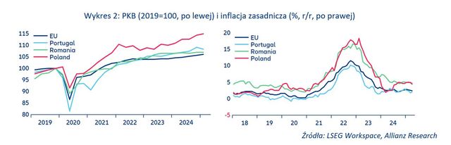 Wybory w Polsce, Portugalii i Rumunii, czyli kurs na prawicowy populizm